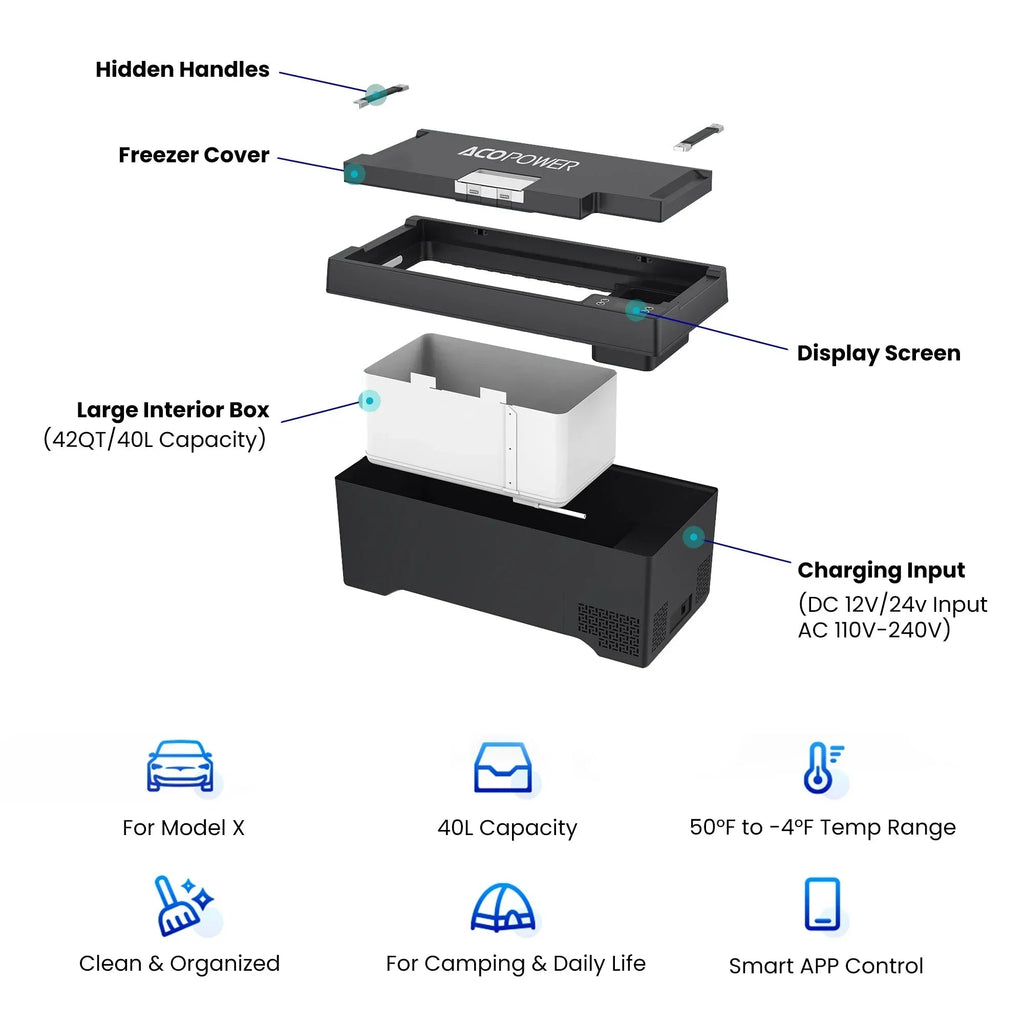 AcoPower TesFridge Portable Freezer – Specially Designed for Tesla Model X