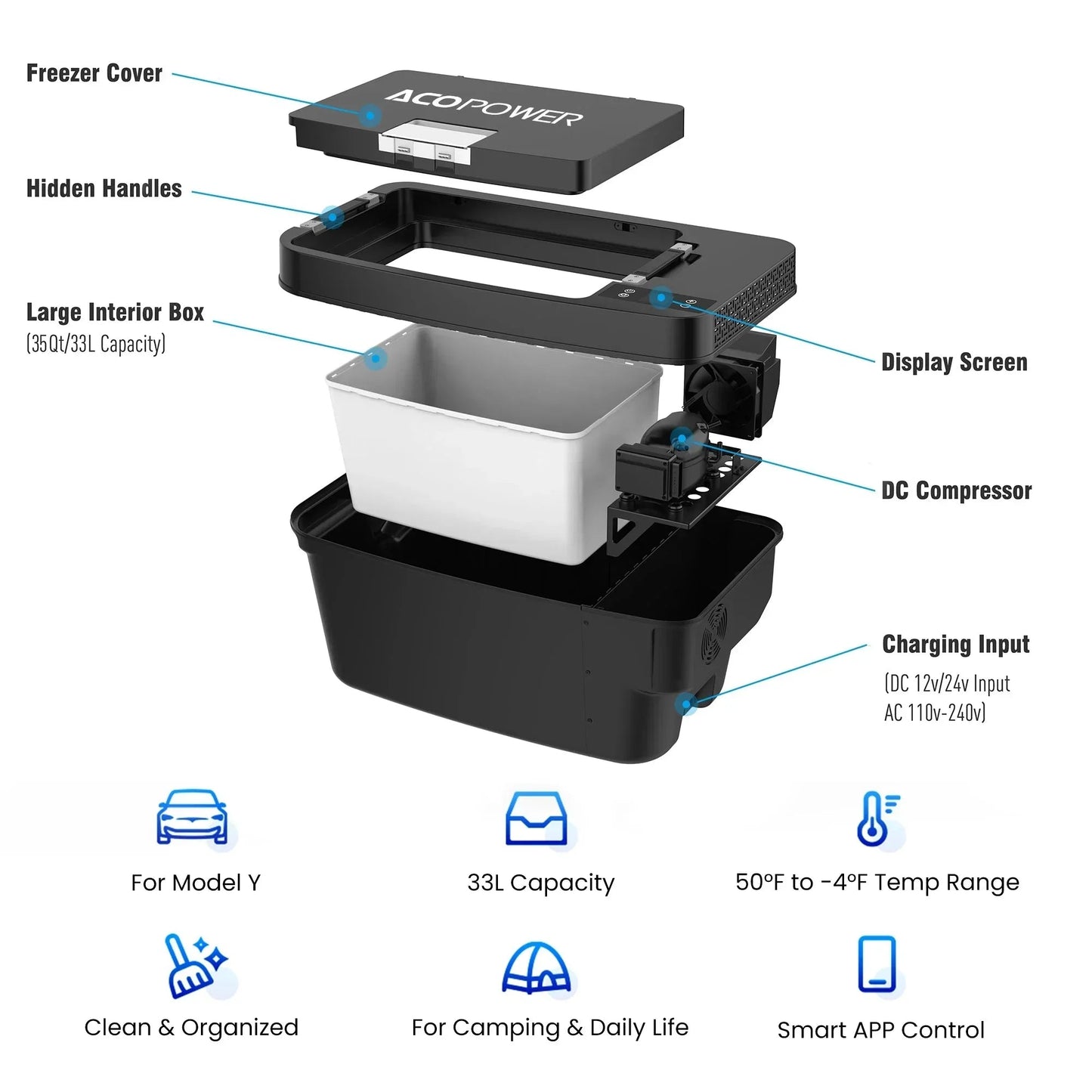 AcoPower TesFridge Portable Freezer – Specially Designed for Tesla Model Y