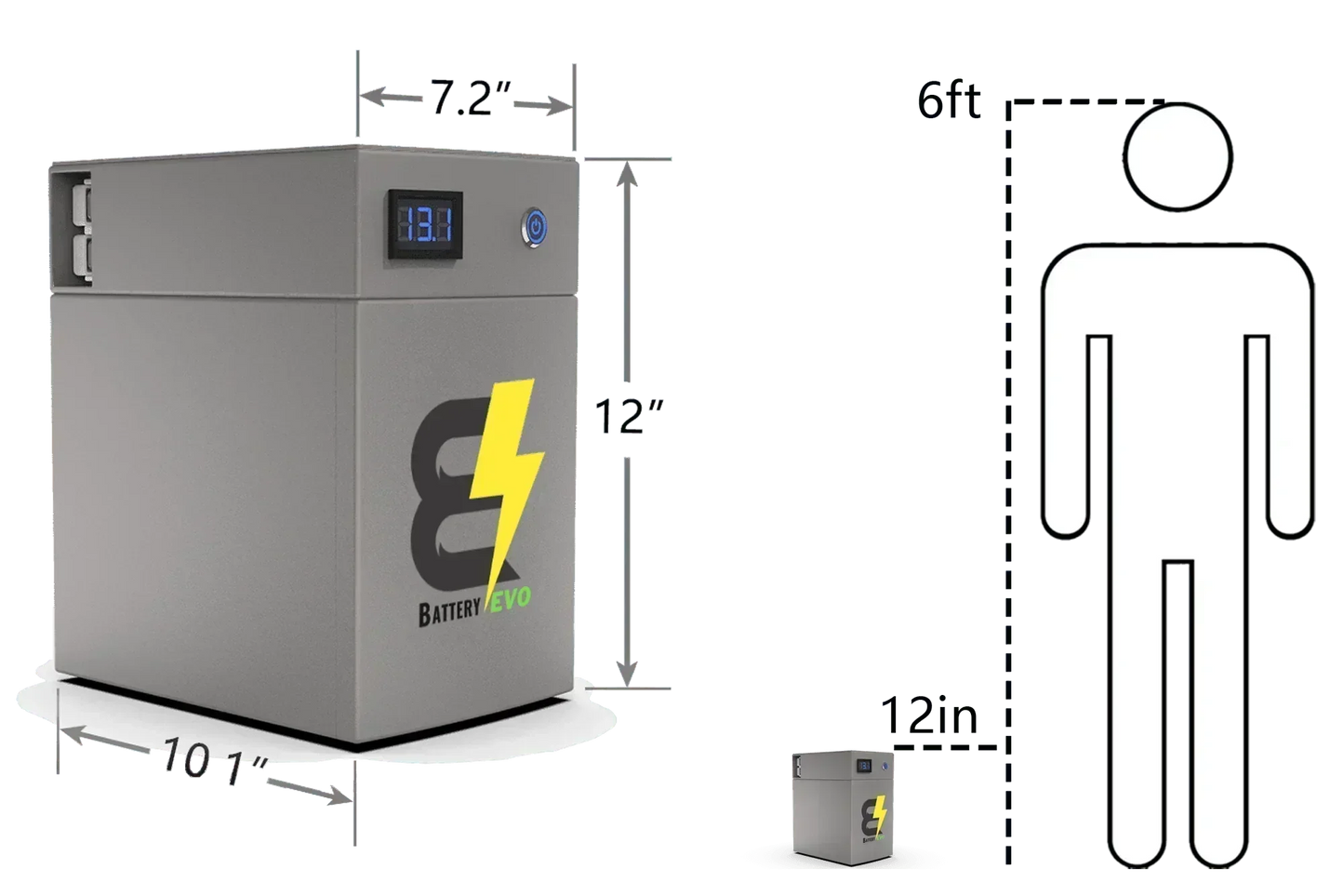 BatteryEVO 12V OWL105 4x Battery Kit (420Ah - 5.4 kWh)