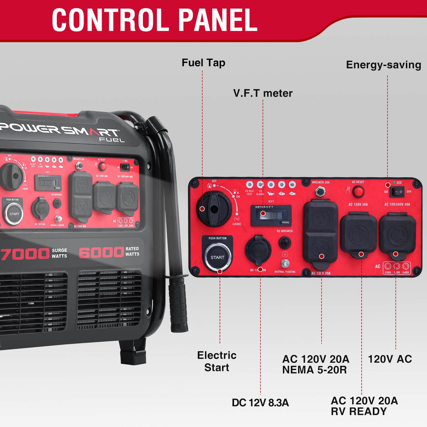 PowerSmart 7000W Inverter Generator w/ CO Alert PS5055C product image 2