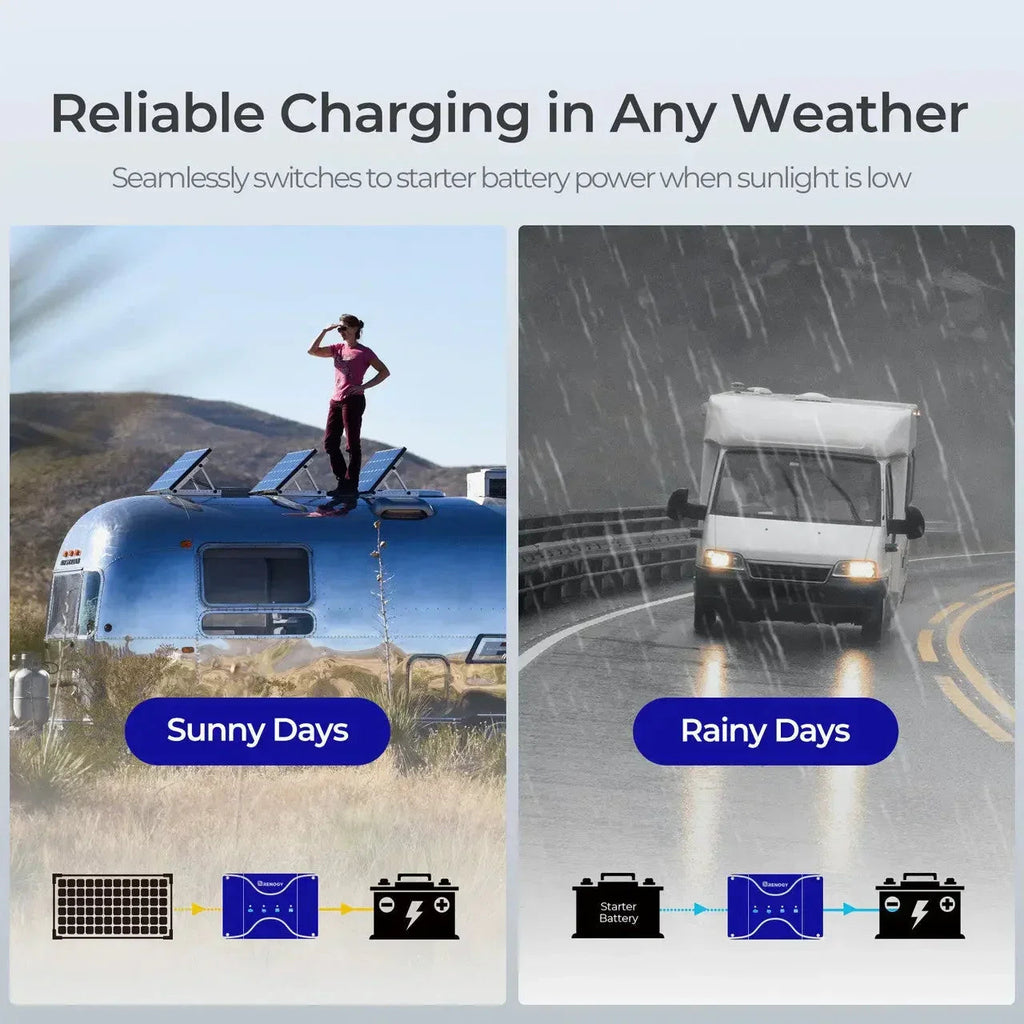 Renogy 12V 30A/50A DC-DC On-Board Battery Charger with MPPT