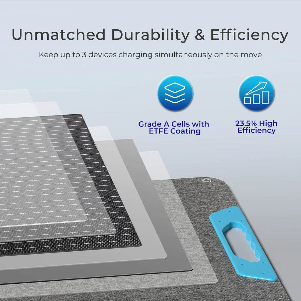 Renogy E.FLEX 100W Portable Solar Panel