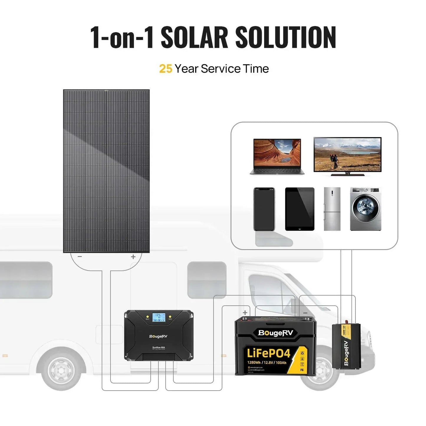 BougeRV 12V 600W High Watt Rigid Solar System Kit