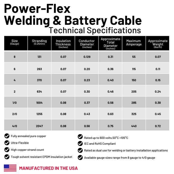 WindyNation 8 Gauge (AWG) Single Black Copper Battery Cable w/ Lug
