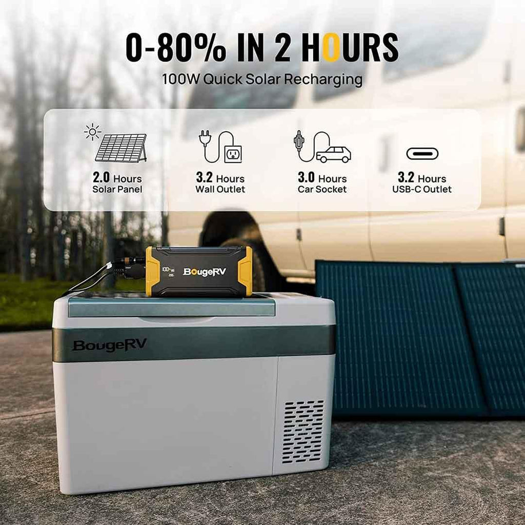 BougeRV CRPRO20 21QT 12V Portable Refrigerator Kit