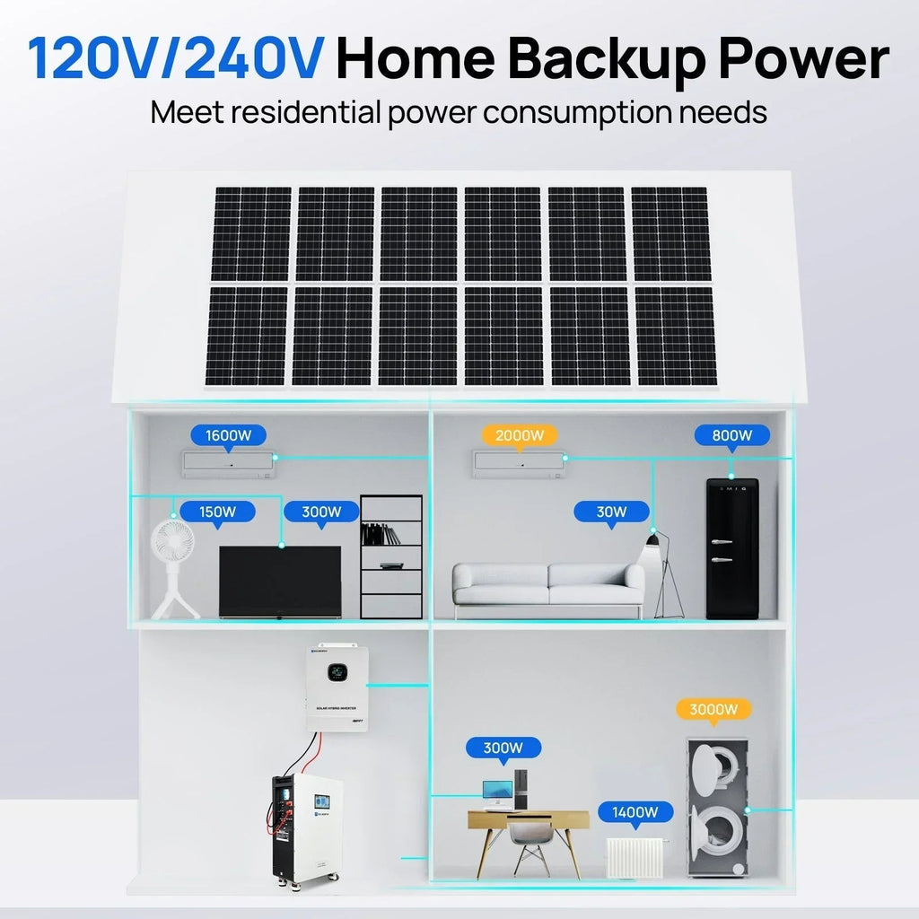 Eco-Worthy 5kW Home Backup Solar Power Bundle | 51.2V 314Ah Battery and 48V 5000w Off Grid Inverter