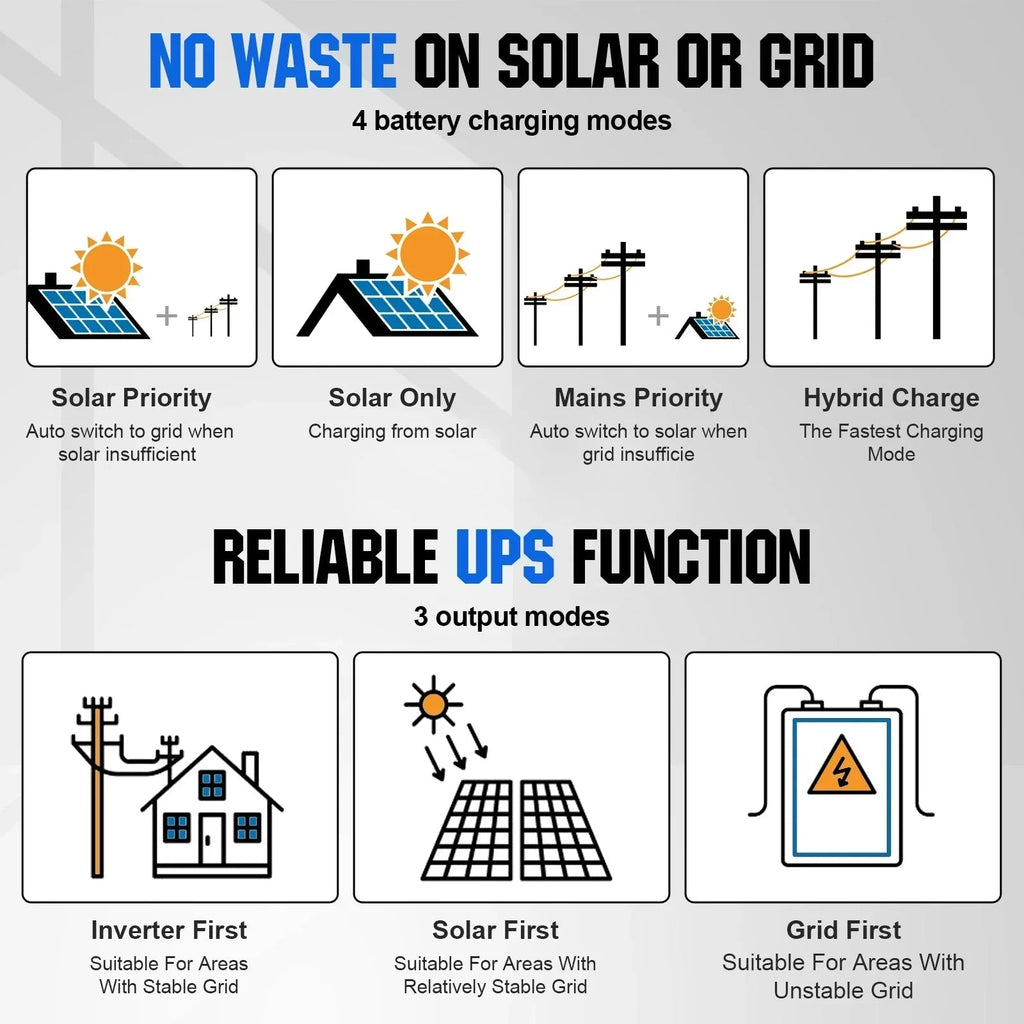 Eco-Worthy 2340W 48V (12×195W) Complete MPPT Off-Grid Solar Kit | 5kW Inverter + 48V 100Ah Rack Battery
