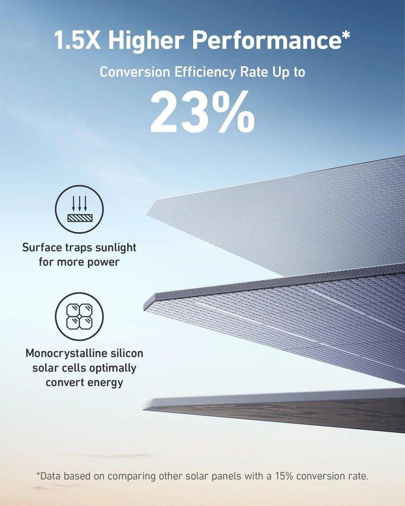 New Anker SOLIX 200W Bifacial Portable Solar Panel