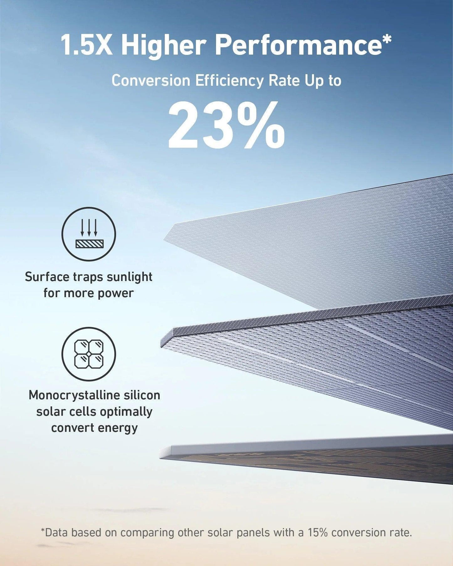 New Anker SOLIX 200W Bifacial Portable Solar Panel