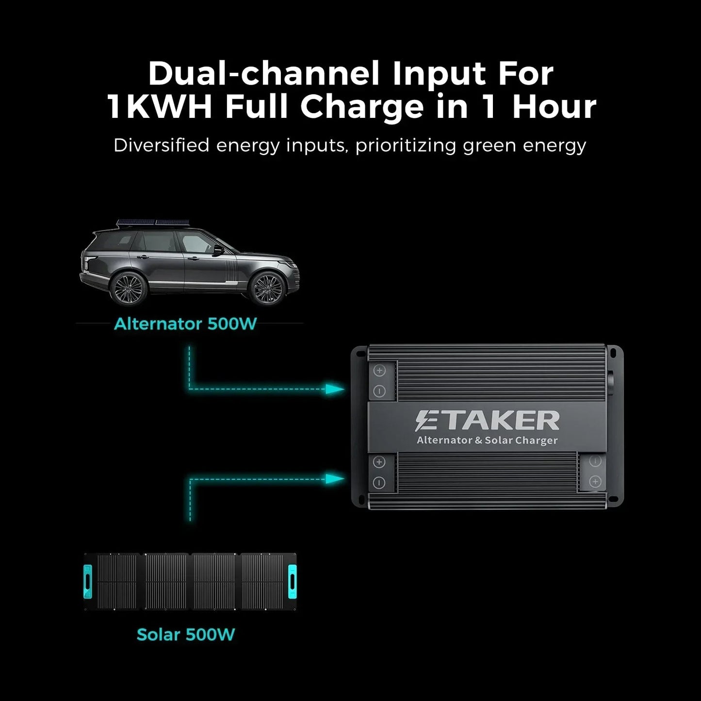 ACOPOWER Dual Input Alternator &amp; Solar DC to DC Charger – 2000W