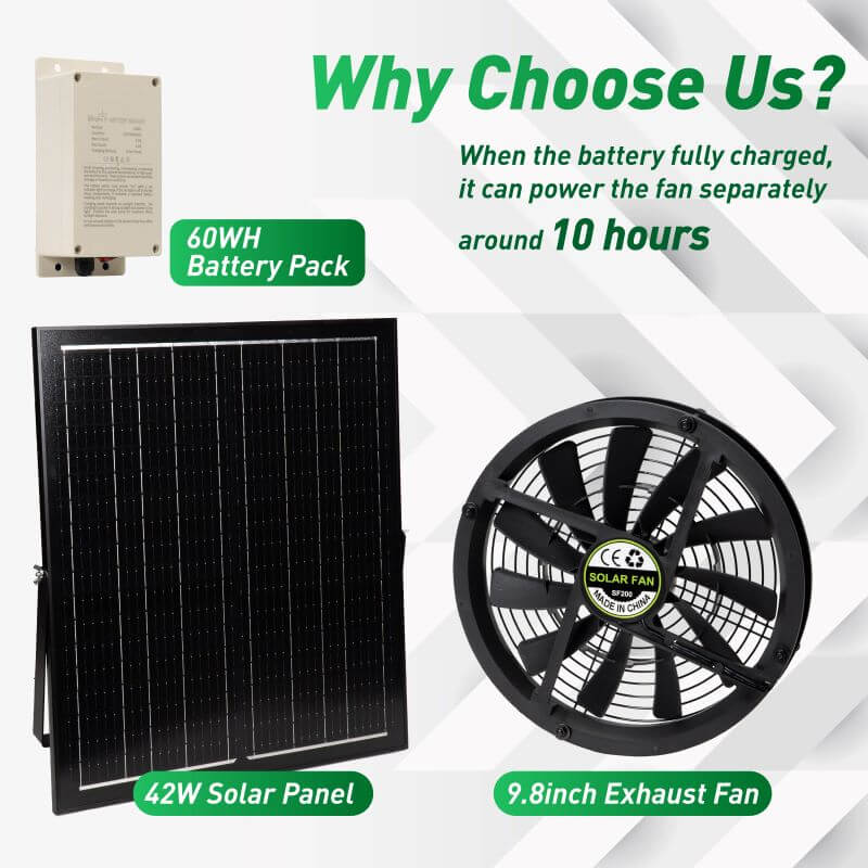 Langy 10" Solar Exhaust Intake Fan w/ Battery&42W Solar Panel product image 8