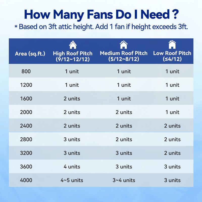 Langy 12" Solar Attic Vent Fan -55W product image 11