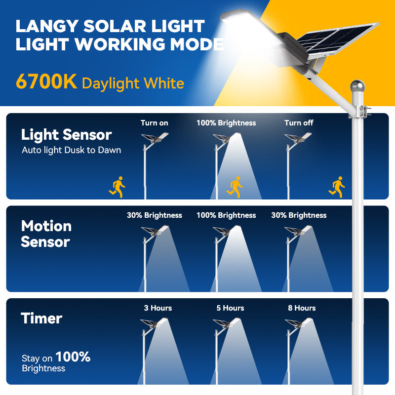 Langy 1500W solar street light w/ 20ft /16ft pole product image 5