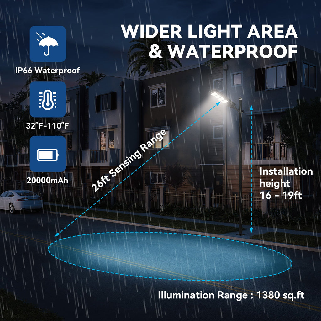 Langy 200W All in one solar Parking Lot Lights -25000 lumens product image 5