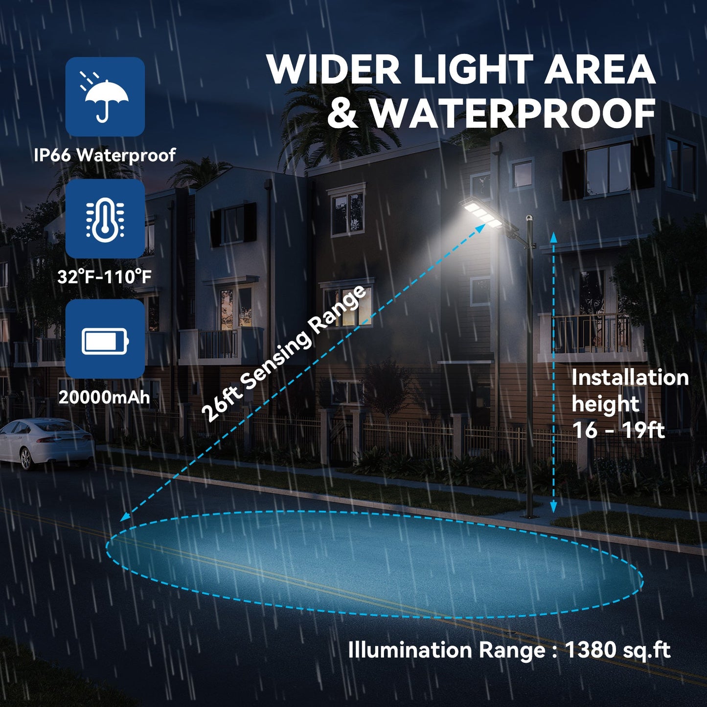 Langy 200W All in one solar Parking Lot Lights -25000 lumens product image 5