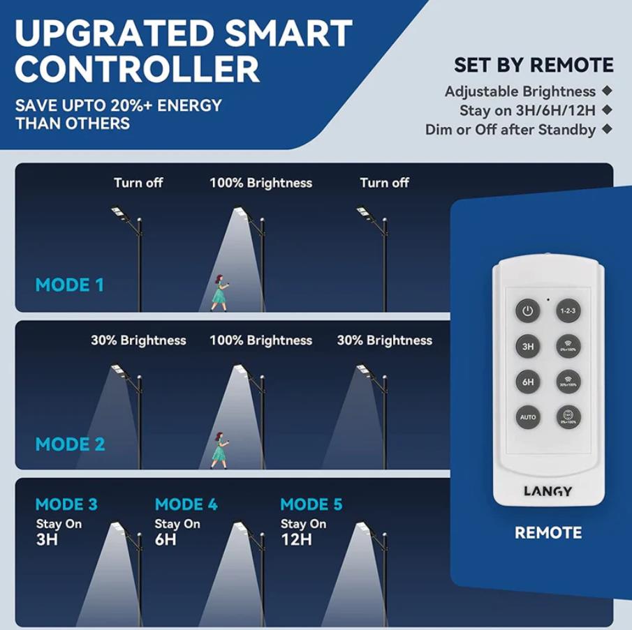 Langy 60W 90W 120W Solar Street Light -ES04 Series product image 5