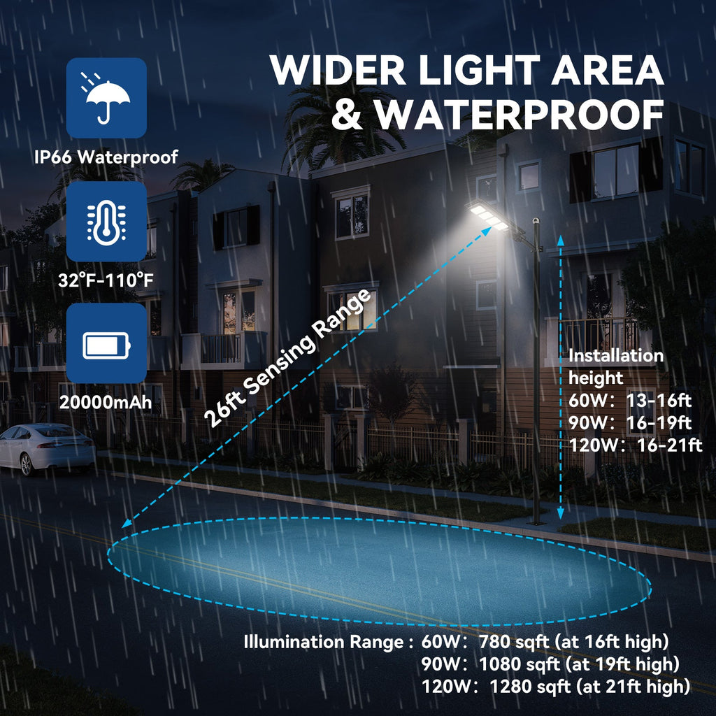 Langy 60W 90W 120W Solar Street Light -ES04 Series product image 6
