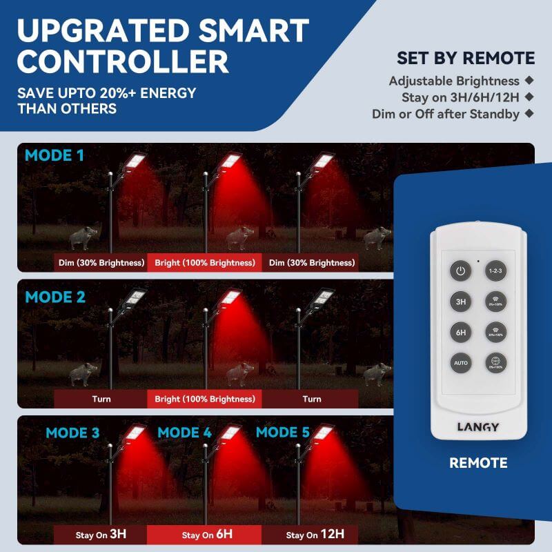 Langy Solar Red Light for Hunting Hogs Deers product image 7
