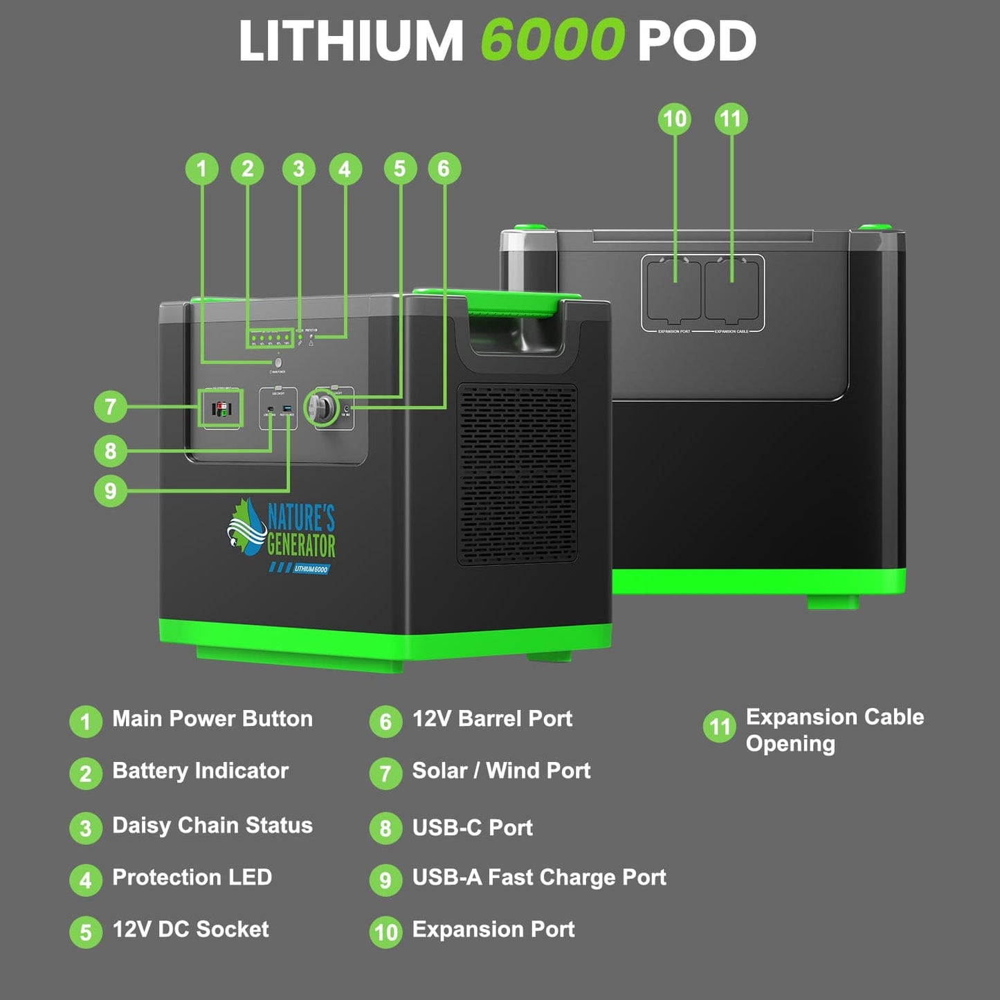 Nature's Generator Lithium 6000 Power Pod product image 7