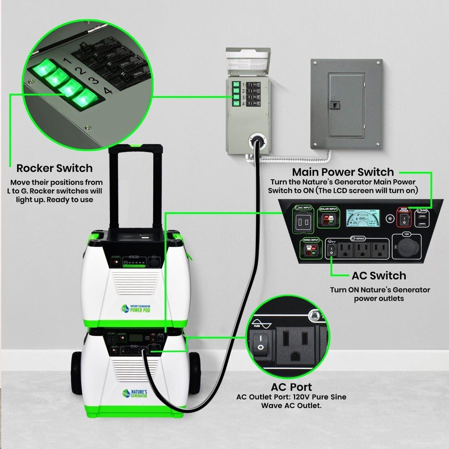 Nature's Generator 120V 15A 4-Circuit Transfer Switch