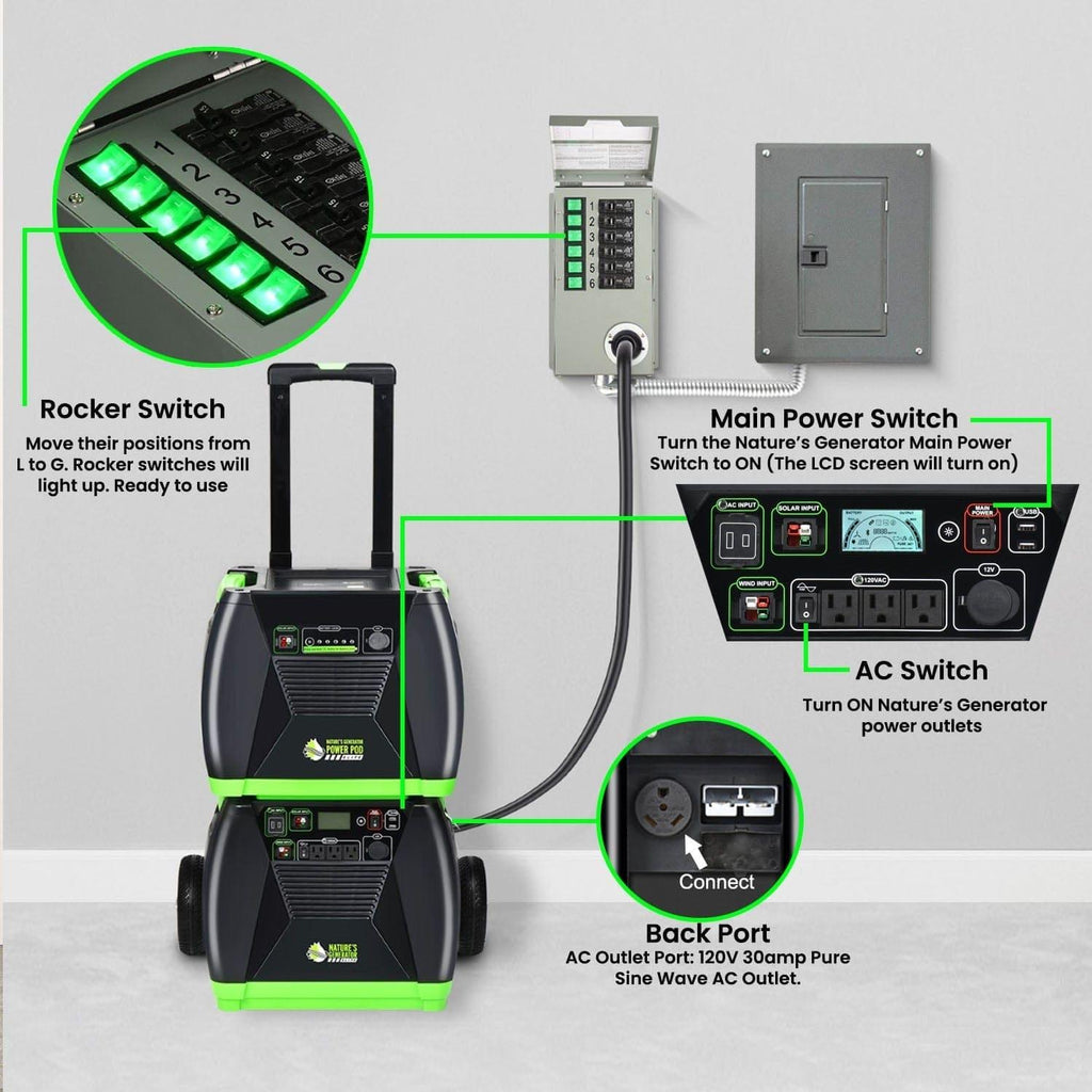 Nature's Generator 120V 30A 6-Circuit Transfer Switch