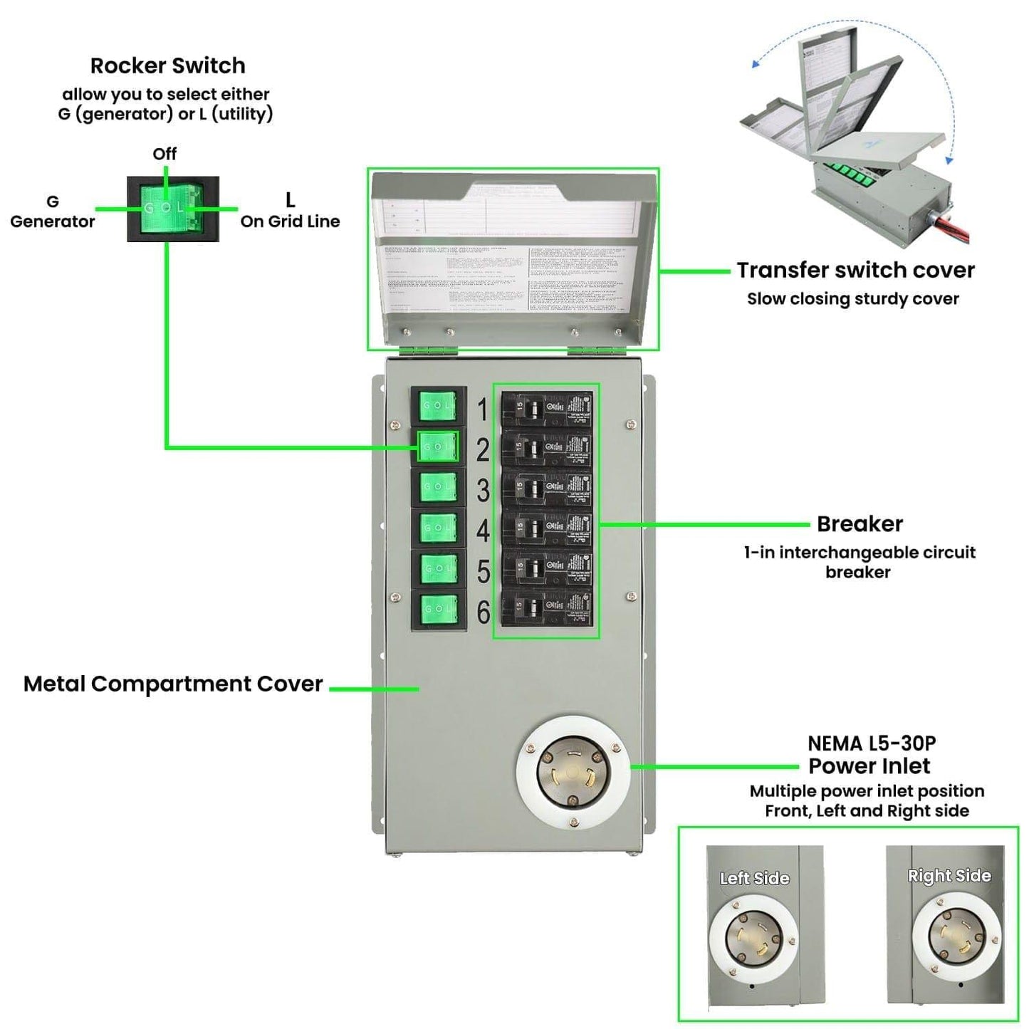Nature's Generator 120V 30A 6-Circuit Transfer Switch
