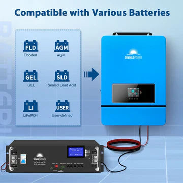 SunGold Power 10KW 48V Split Phase Solar Inverter product image 4
