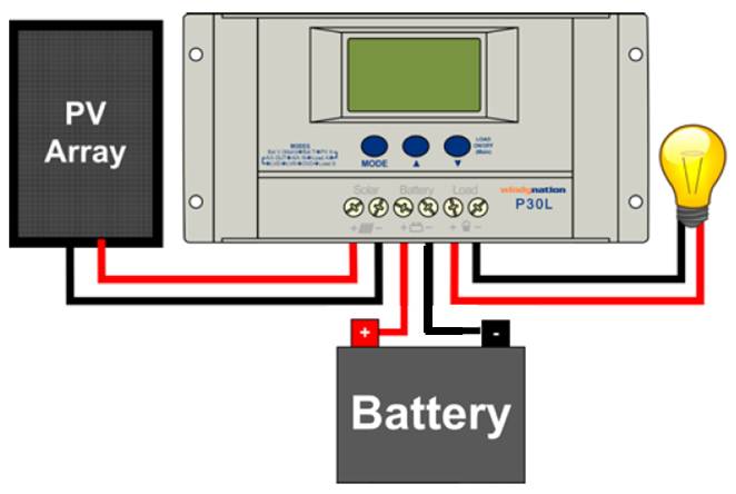 WindyNation P30L LCD 30A Solar Panel Regulator Charge Controller