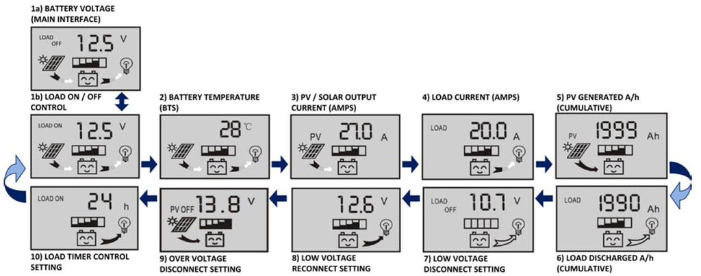 WindyNation P30L LCD 30A Solar Panel Regulator Charge Controller