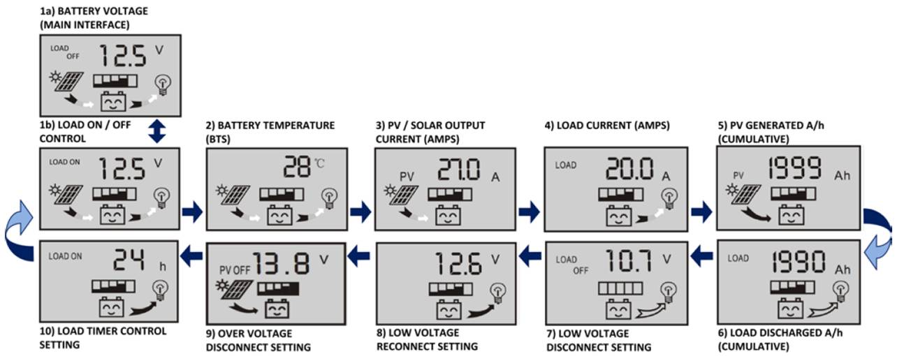 WindyNation P30L LCD 30A Solar Panel Regulator Charge Controller